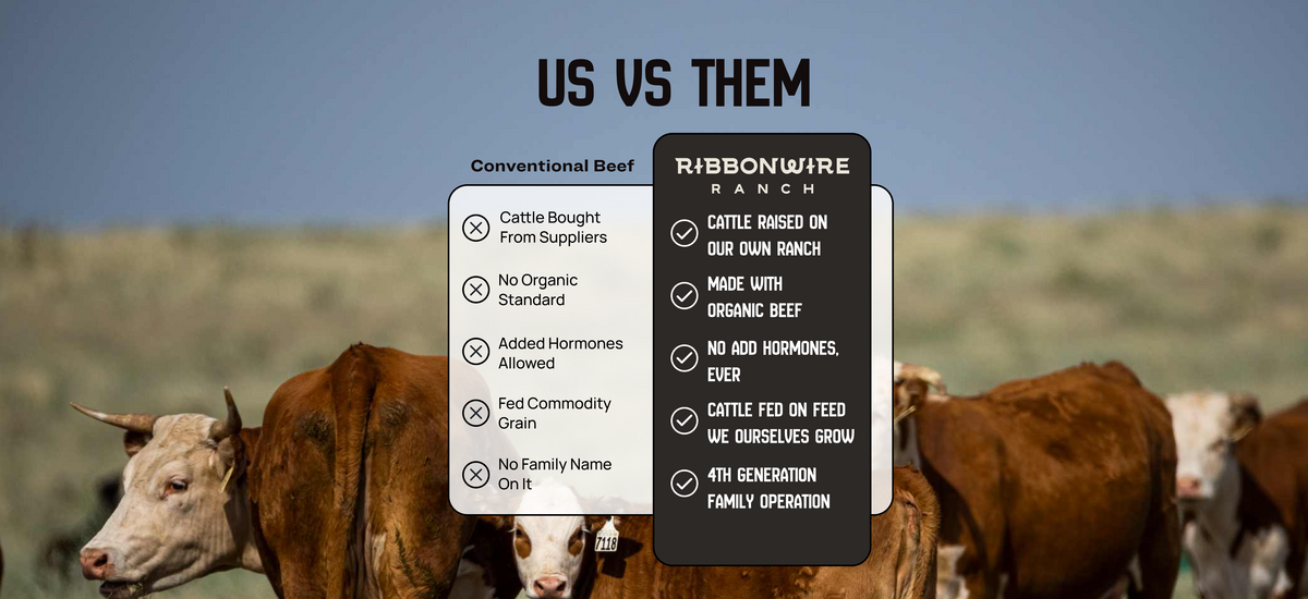 A promotional comparison graphic for Ribbonwire Ranch beef, featuring a blurred outdoor ranch scene with cows in the background and two side-by-side informational panels comparing conventional beef practices with Ribbonwire Ranch practices under the heading 'US VS THEM'.